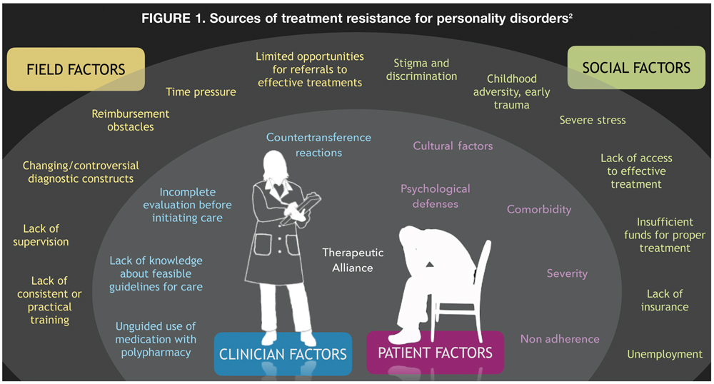 Borderline Personality Disorder - True Health - Functional Medicine